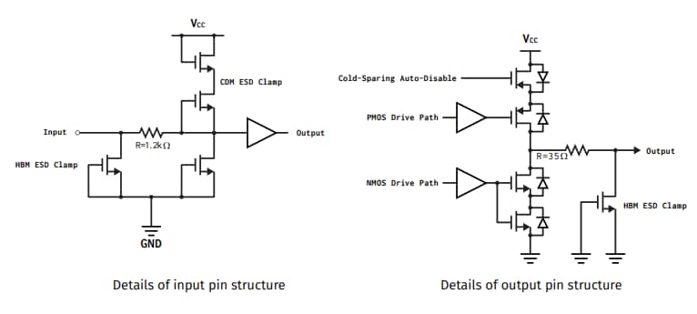 Apogee Semiconductor AF54RHC132 Rad-Hard Quad 2-Input NAND Gate
